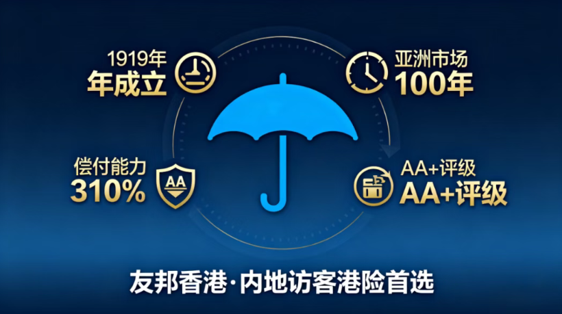 友邦盈御3分红实现率怎么样？深度测评：100%达成，承诺的收益能拿到手吗？