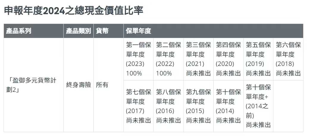 友邦盈御3分红实现率怎么样？深度测评：100%达成，承诺的收益能拿到手吗？