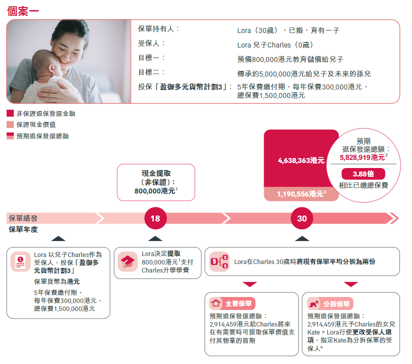友邦盈御3分红实现率怎么样？深度测评：100%达成，承诺的收益能拿到手吗？